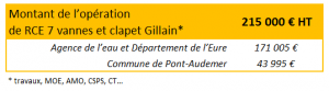 Répartition financière de l'opération