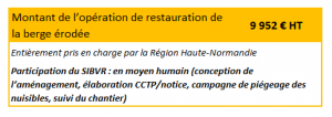 Répartition financière de l'opération